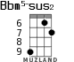 Bbm5-sus2 for ukulele - option 7