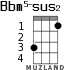 Bbm5-sus2 for ukulele - option 1