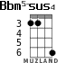 Bbm5-sus4 for ukulele - option 2