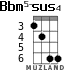 Bbm5-sus4 for ukulele - option 3