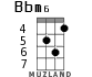 Bbm6 for ukulele - option 3