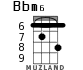 Bbm6 for ukulele - option 4