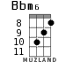 Bbm6 for ukulele - option 5