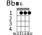 Bbm6 for ukulele