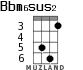Bbm6sus2 for ukulele - option 2