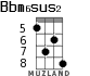 Bbm6sus2 for ukulele - option 4