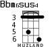 Bbm6sus4 for ukulele - option 2
