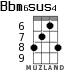 Bbm6sus4 for ukulele - option 4