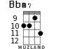 Bbm7 for ukulele - option 4