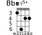 Bbm75+ for ukulele - option 2