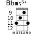 Bbm75+ for ukulele - option 4