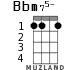 Bbm75- for ukulele - option 1