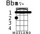 Bbm7+ for ukulele - option 2