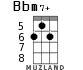 Bbm7+ for ukulele - option 4