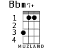 Bbm7+ for ukulele