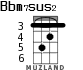 Bbm7sus2 for ukulele - option 2