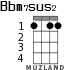 Bbm7sus2 for ukulele