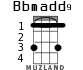 Bbmadd9 for ukulele - option 2