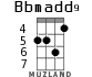 Bbmadd9 for ukulele - option 4