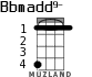Bbmadd9- for ukulele - option 2