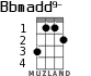 Bbmadd9- for ukulele