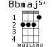 Bbmaj5+ for ukulele - option 2