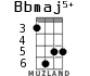 Bbmaj5+ for ukulele - option 3