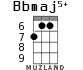Bbmaj5+ for ukulele - option 4