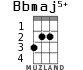 Bbmaj5+ for ukulele - option 1