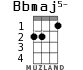 Bbmaj5- for ukulele - option 2
