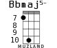 Bbmaj5- for ukulele - option 6