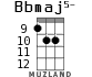 Bbmaj5- for ukulele - option 7