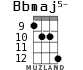 Bbmaj5- for ukulele - option 8