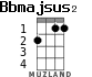 Bbmajsus2 for ukulele - option 2