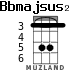 Bbmajsus2 for ukulele - option 3