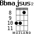 Bbmajsus2 for ukulele - option 5