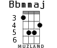 Bbmmaj for ukulele - option 3