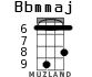 Bbmmaj for ukulele - option 5