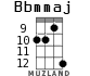 Bbmmaj for ukulele - option 6