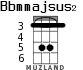 Bbmmajsus2 for ukulele - option 3