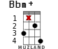 Bbm+ for ukulele - option 12