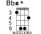 Bbm+ for ukulele - option 3