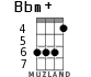 Bbm+ for ukulele - option 4