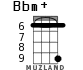 Bbm+ for ukulele - option 5