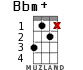 Bbm+ for ukulele - option 8
