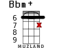 Bbm+ for ukulele - option 9