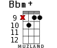 Bbm+ for ukulele - option 10