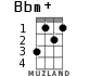 Bbm+ for ukulele