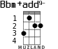 Bbm+add9- for ukulele - option 2