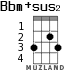 Bbm+sus2 for ukulele - option 2